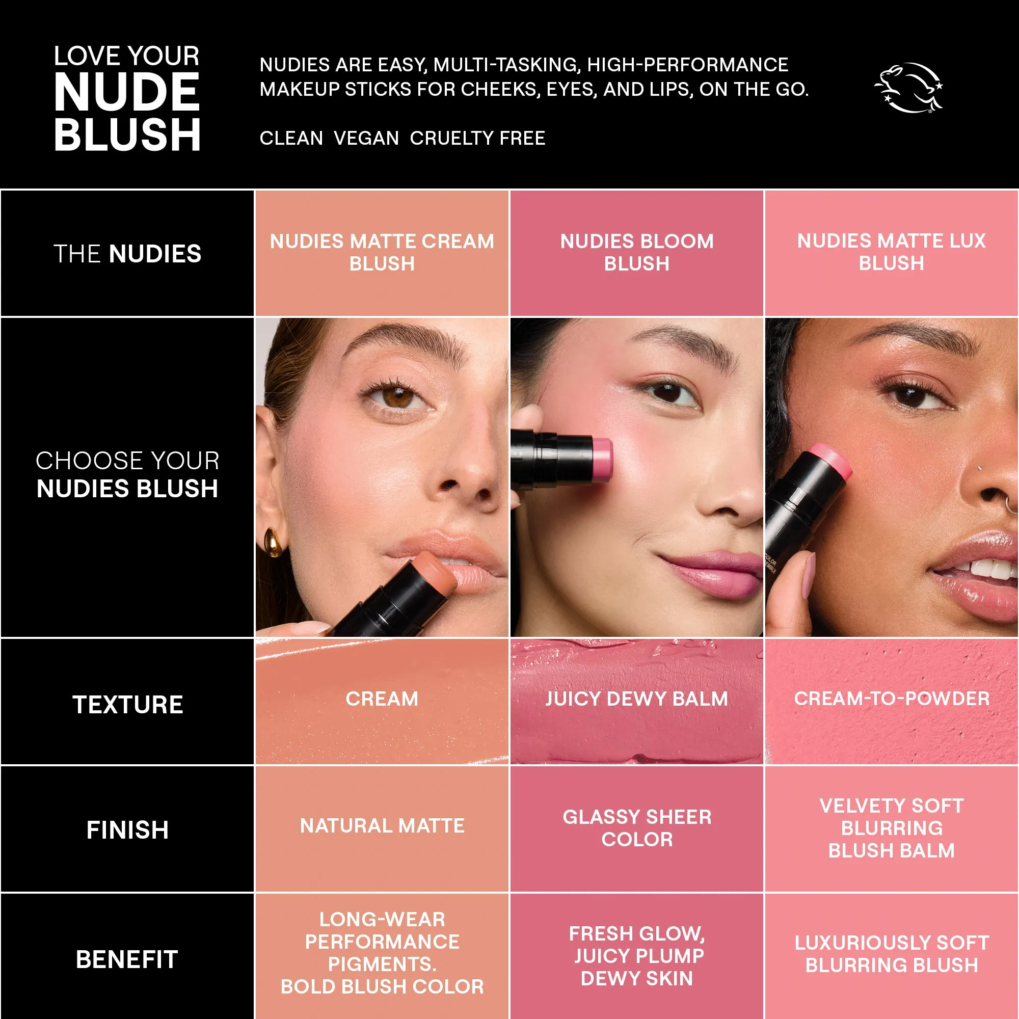 Nudies Bloom